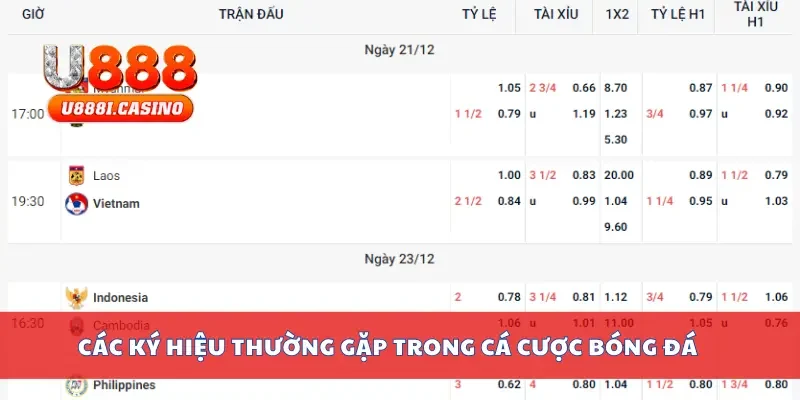 Các ký hiệu thường gặp trong cá cược bóng đá